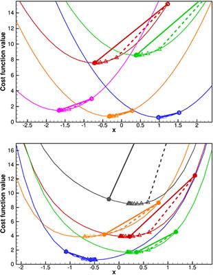 Efficient Implementation of an Iterative Ensemble Smoother for Data Assimilation and Reservoir History Matching